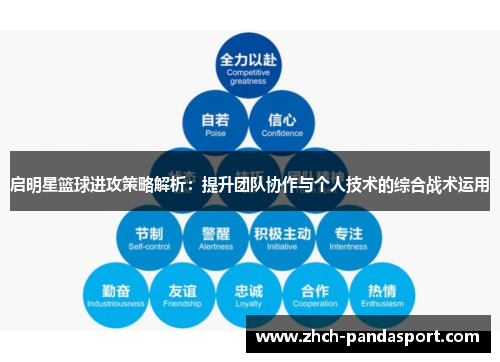 启明星篮球进攻策略解析：提升团队协作与个人技术的综合战术运用