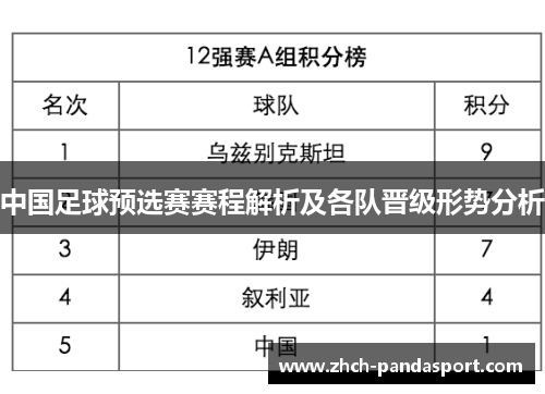 中国足球预选赛赛程解析及各队晋级形势分析